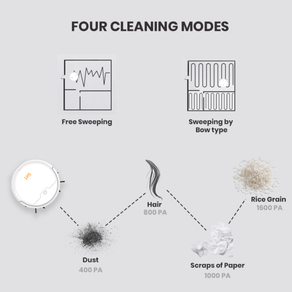 Functions of Vacuum Cleaning Robot Functions of Vacuum Cleaning Robot